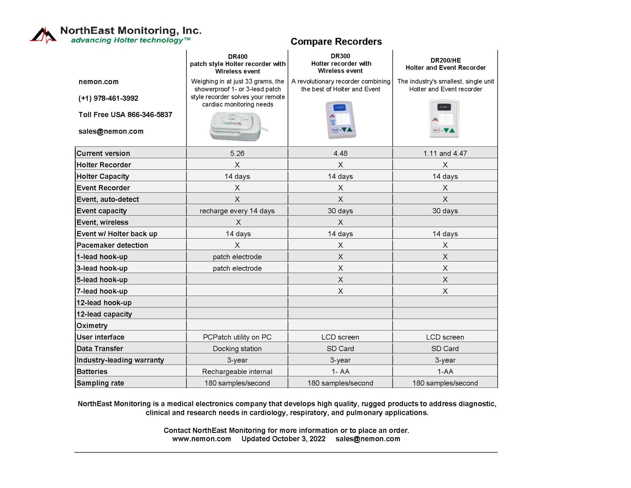 Compare Recorders NorthEast Monitoring